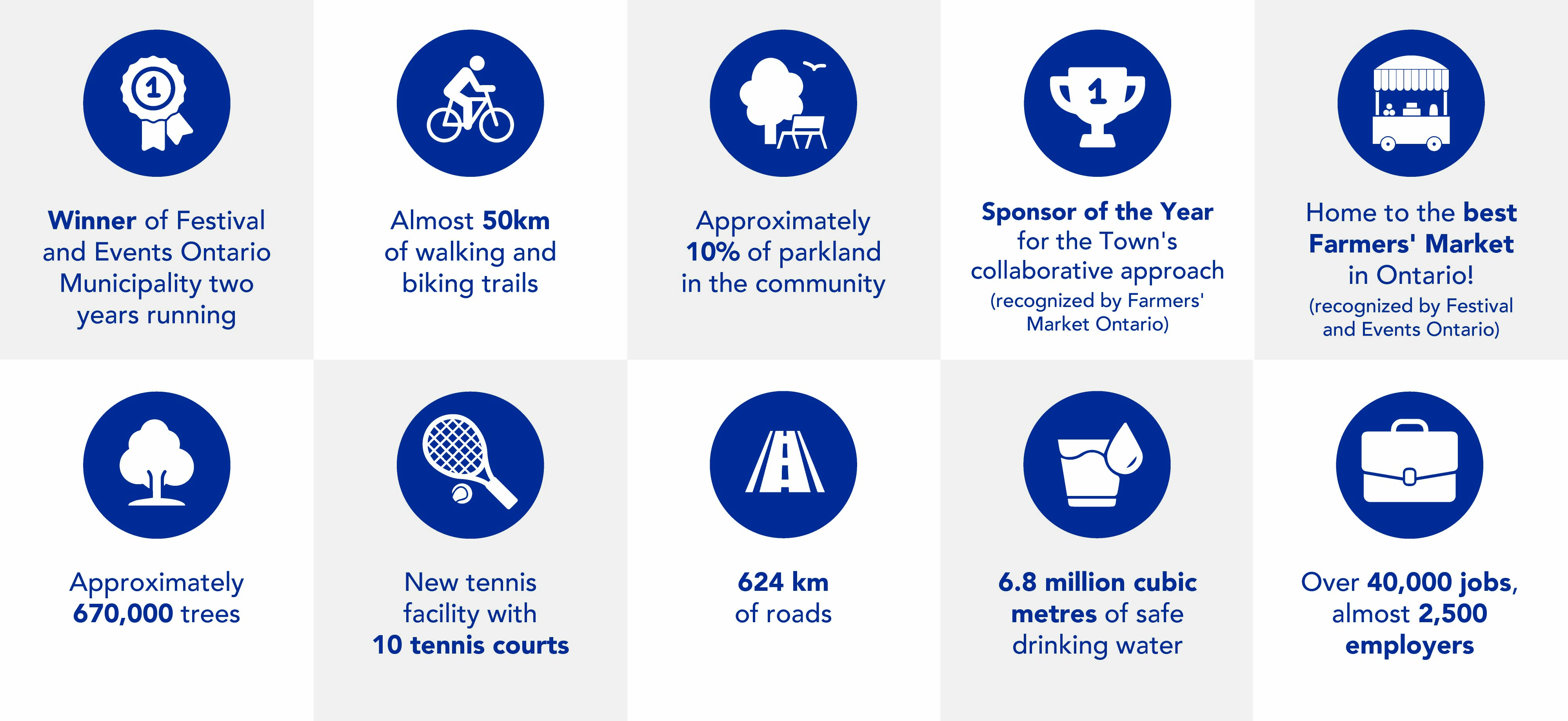 Highlights of the service and amenities in Newmarket.