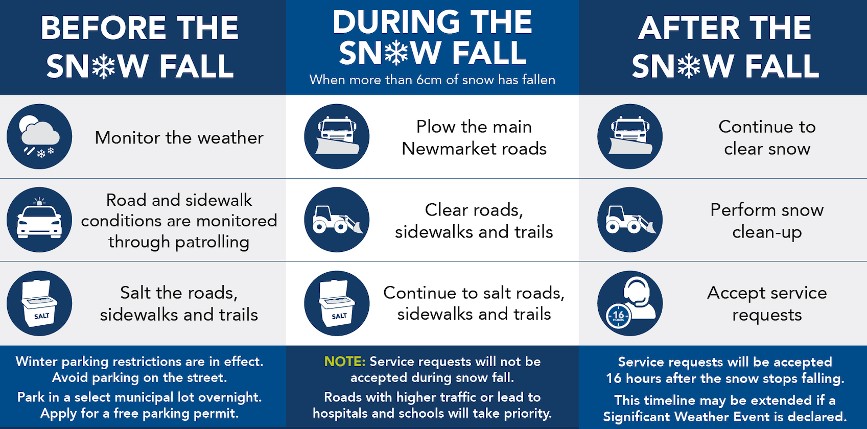 Image showing Newmarket's snow clearing process